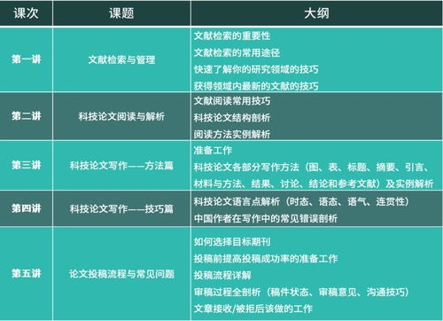 如何高效撰写项目简介？掌握关键要素提升项目吸引力
