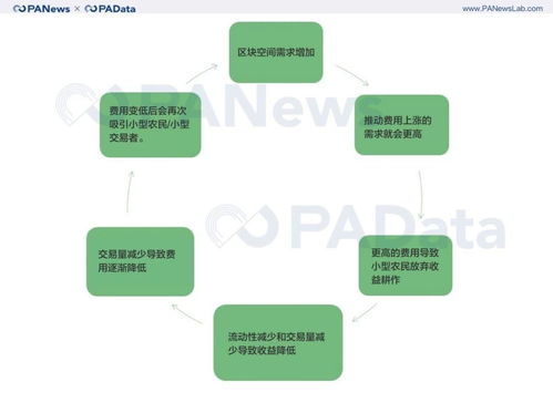 GoPay买币卖币真的能赚钱吗？操作流程及盈利分析