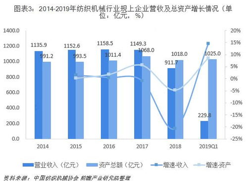 农机从业者如何快速实现盈利增长？