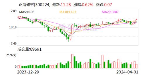 中泰证券公司盈利能力如何？投资者是否值得信赖？