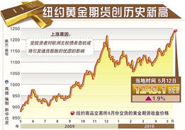 08年股市为何被视为投资者的“黄金年”？