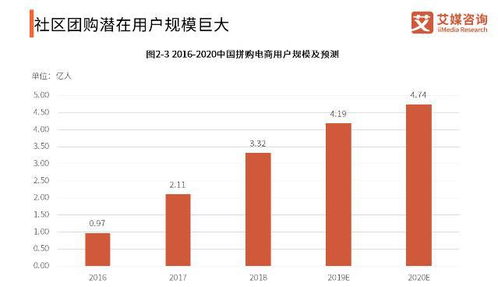 上海社区团购团长真的能赚钱吗？他们的收入真相究竟如何？