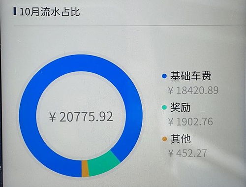 上海网约车司机如今还能否盈利？知乎网友热议现状
