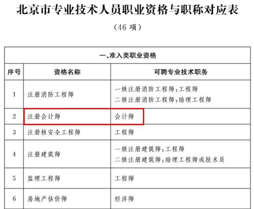考取注册会计师资格，究竟有何实际价值与意义？