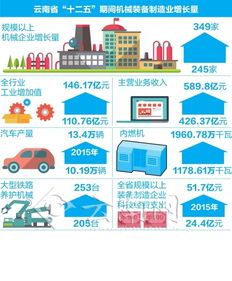 什么东西制作能最快实现盈利？