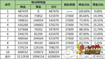 QQ欢乐水杯真的能带来收益吗？玩法与盈利分析
