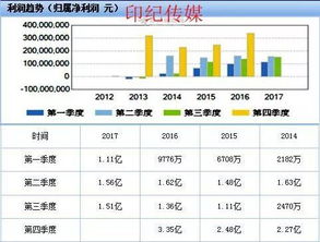 哪些类型的实体店能持续稳定盈利？