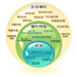广汽员工待遇如何？揭秘广汽薪酬福利详情