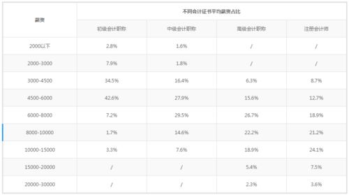 会计与教师，谁的职业收入更胜一筹？