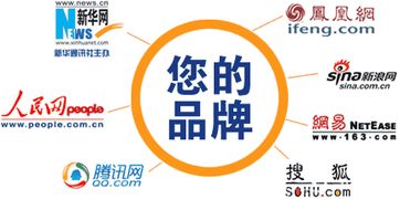 哪些媒介自助发布平台排名靠前？揭秘顶级平台选择指南！