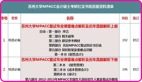 苏州大学会计学专业综合实力怎样？知乎上的评价是否正面？