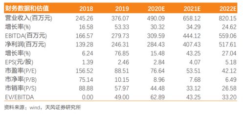 翻译公司如何巧妙拓展副业增加收入？