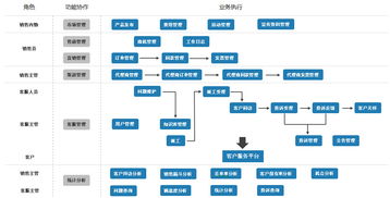 微商培训究竟意味着什么？深度解析其核心价值与作用
