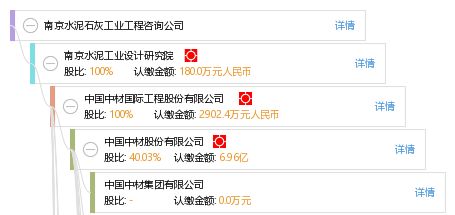 南京水泥厂数量及联系方式如何查询？