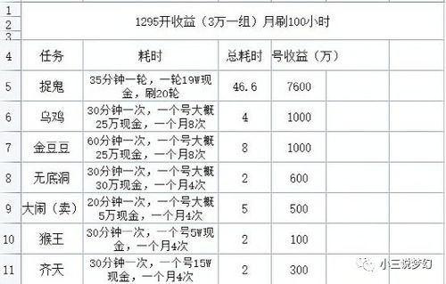 5开与129模式，究竟哪个更赚钱？深入对比分析