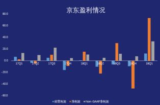 东京超市目前盈利状况如何？能否持续赚钱？