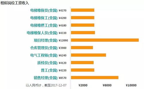 安装工薪资水平如何？一般安装工能拿多少工资？
