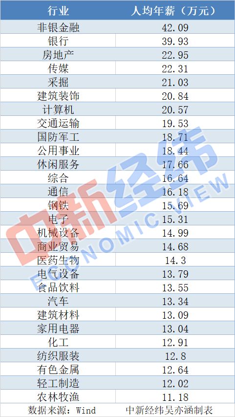 哪些化学专业最具＂钱＂景？揭秘高薪化学领域