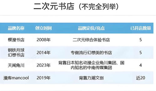2024年网店经营哪些产品能实现盈利？