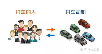 哪些副业最适合实现复利效应？如何选择高回报副业？