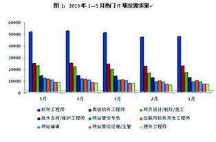 在当今时代，从事哪一行业最具盈利潜力？