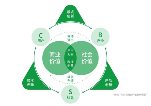 如何打造持续盈利的副业模式？