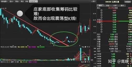 上影线真的能赚钱吗？揭开股市隐藏的盈利奥秘