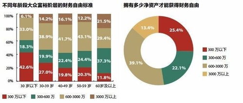 1000元小投资真的能赚钱吗？普通人如何实现盈利？