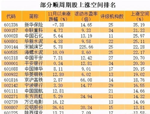 中国股市哪家强？揭秘最赚钱的国内股市top榜