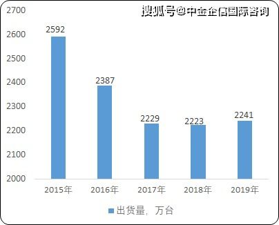 女装行业真的能带来丰厚利润吗？市场前景如何分析？