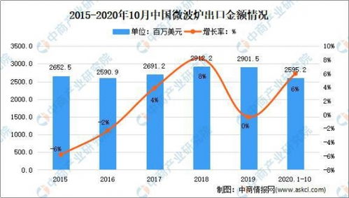 鲜奶吧在未来的市场发展趋势中，是否拥有广阔的前景和机遇？