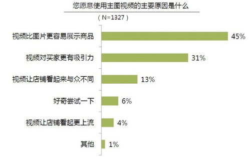 淘宝上哪些商品最能吸引买家并带来高利润？