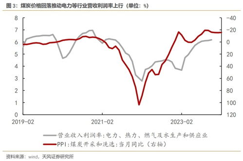 2023年汉中地区哪些行业最具赚钱潜力？