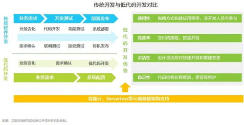 美国前端开发者有哪些热门副业公司可以选择？