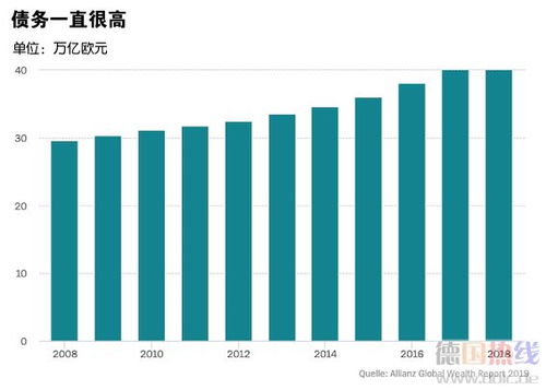 人们究竟在哪些情境下能够实现财富增长？