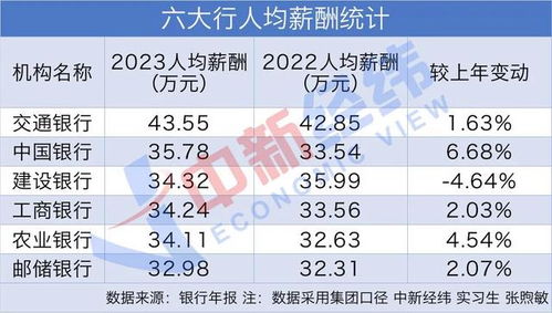 成都兼职薪资如何？每小时能赚多少钱？