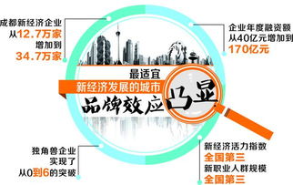 虚幻5引擎能开启哪些副业机会？探索多元化创收路径