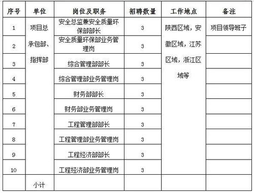 装修摄影副业中有哪些具体岗位可以选择？