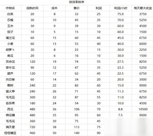 哪款手游最能盈利？揭秘高收益手游排行榜