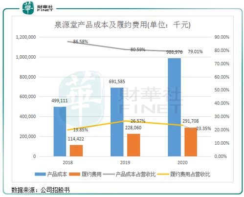 卖炸鸡柳真的能赚钱吗？利润到底如何？