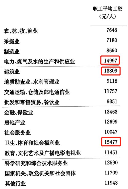 90年代哪些职业收入颇丰，你知道几个？