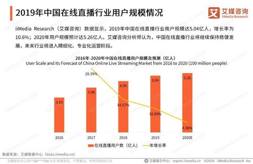 今年武汉哪些行业能快速盈利？热门商机大探讨