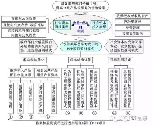 哪类工程项目收益最高？探寻工程领域的财富密码