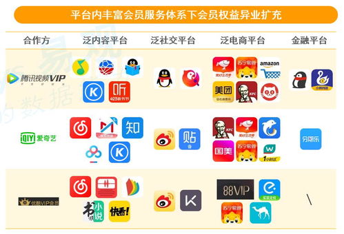 哪些平台让会员可以自助下单？探索自助下单平台的会员服务优势