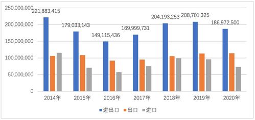 中国企业在非洲有哪些盈利机遇？