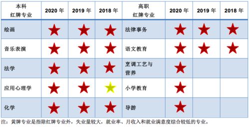 在大连打工体验如何？工资待遇是否令人满意？