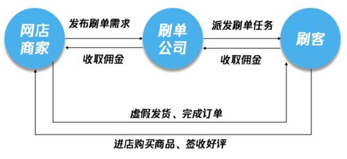 免费代打兼职真的无需本金？如何实现无成本赚钱？