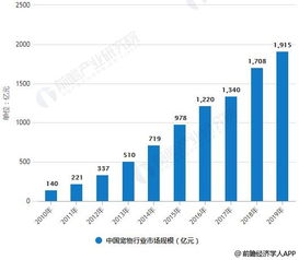 开设金鱼店能否带来可观收益？市场前景分析