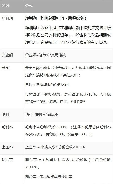 你知道哪些平台可以通过填写问卷赚取收入吗？
