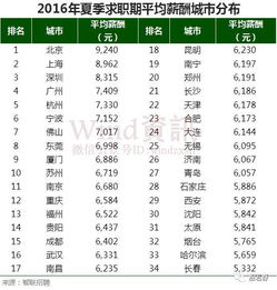长沙哪些行业最能赚钱？盘点十大高薪行业排行榜
